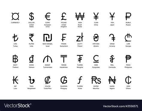 what does p mean in money|Currency symbol .